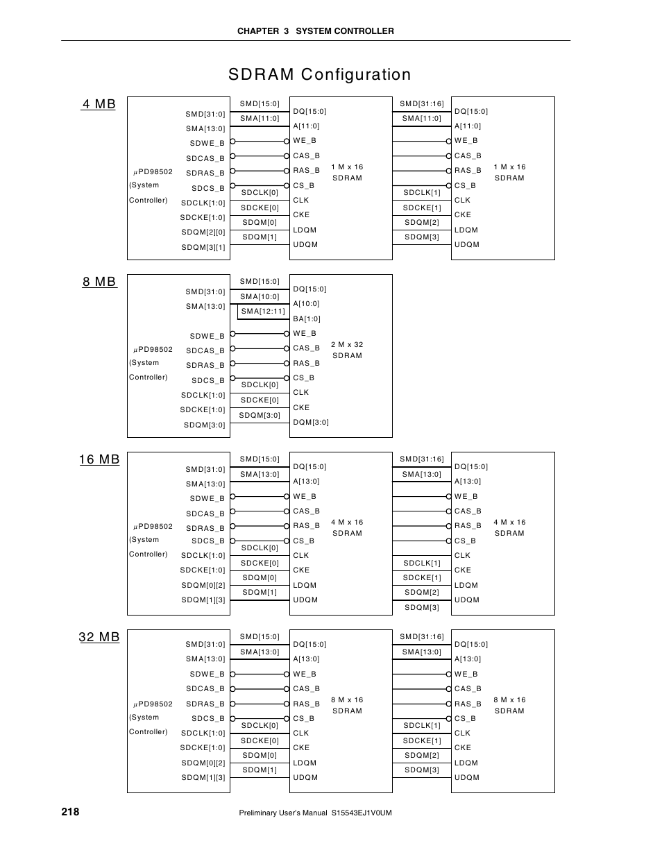 4 m b 16 m b 8 m b, 32 m b | NEC Network Controller uPD98502 User Manual | Page 218 / 595