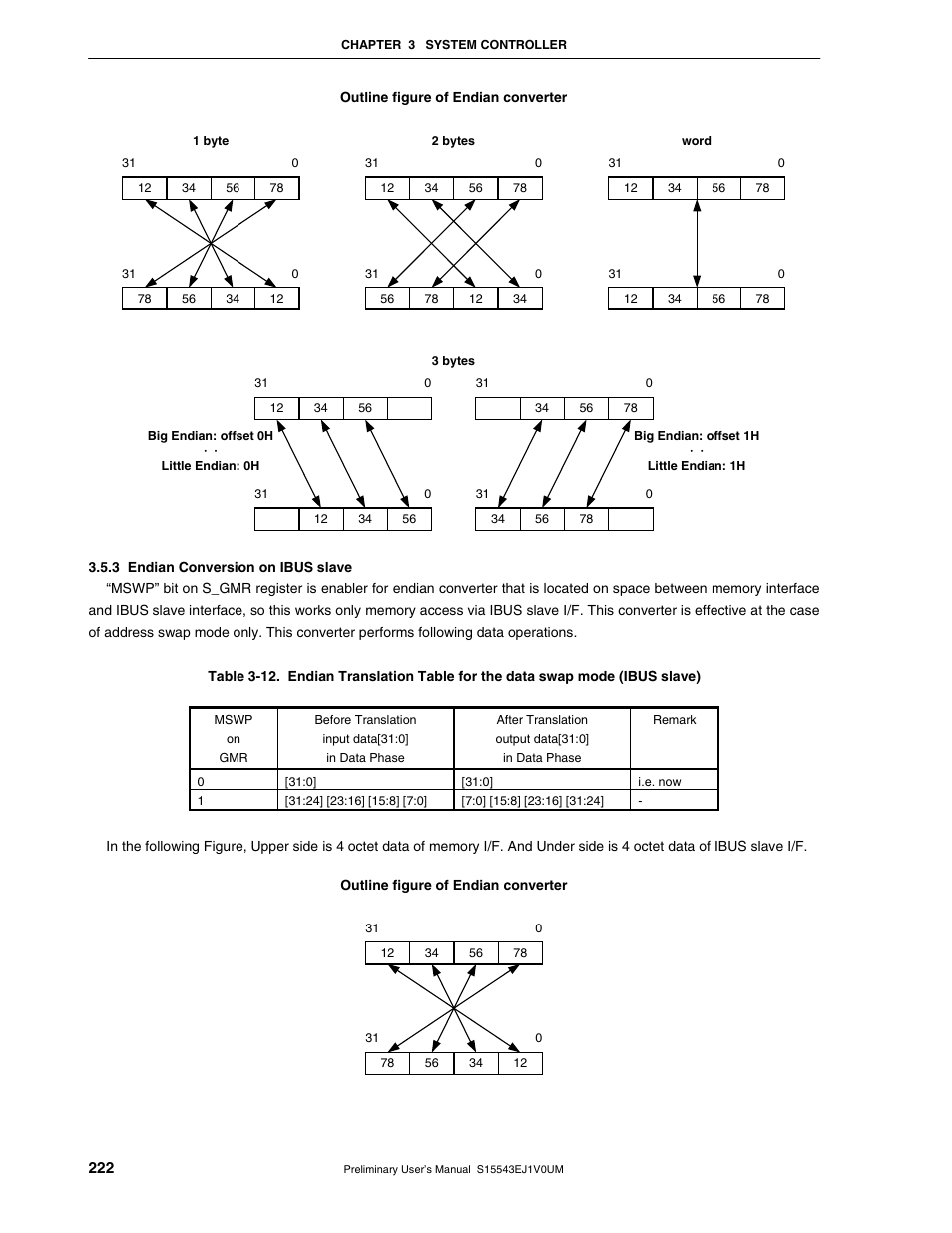 3 endian conversion on ibus slave | NEC Network Controller uPD98502 User Manual | Page 222 / 595
