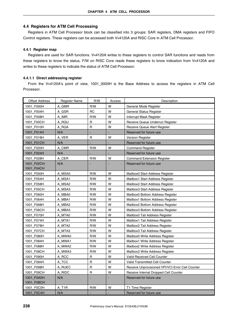 4 registers for atm cell processing, 1 register map | NEC Network Controller uPD98502 User Manual | Page 238 / 595