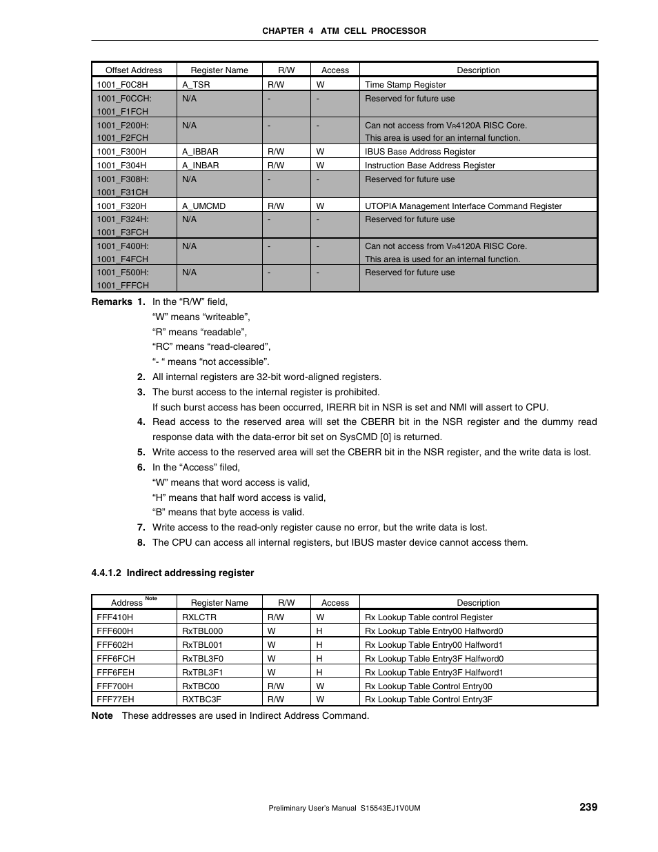 NEC Network Controller uPD98502 User Manual | Page 239 / 595