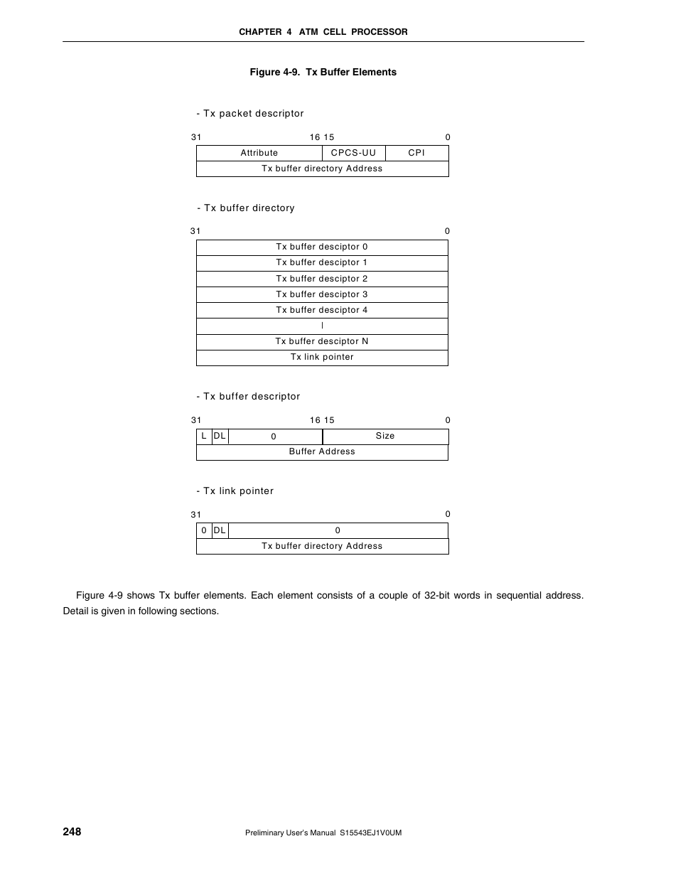 NEC Network Controller uPD98502 User Manual | Page 248 / 595