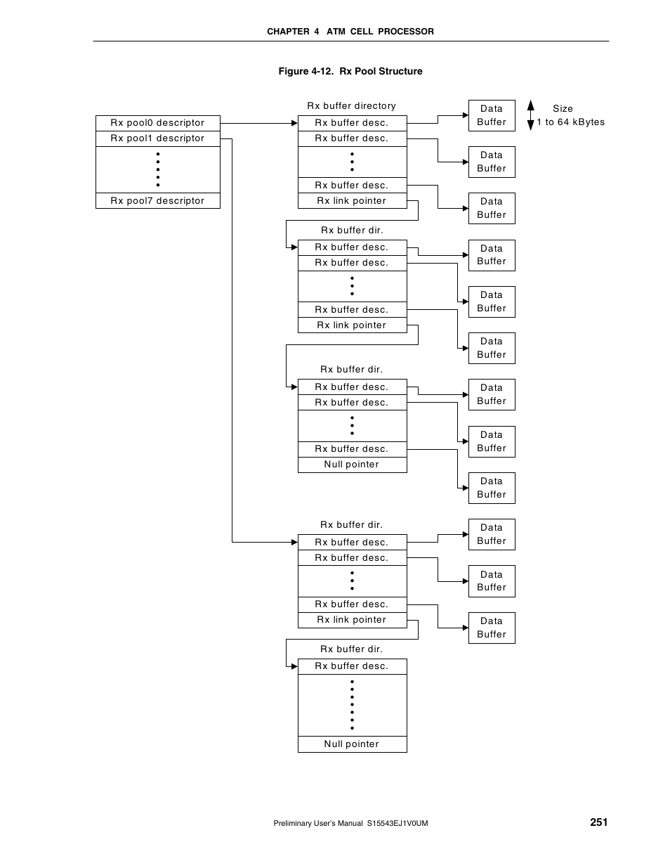 NEC Network Controller uPD98502 User Manual | Page 251 / 595