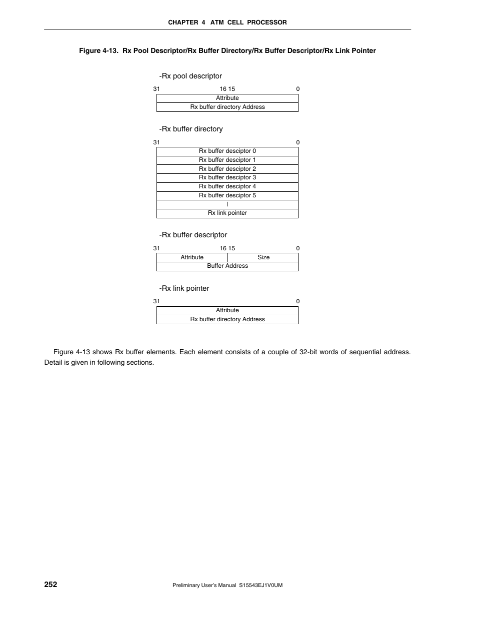 NEC Network Controller uPD98502 User Manual | Page 252 / 595