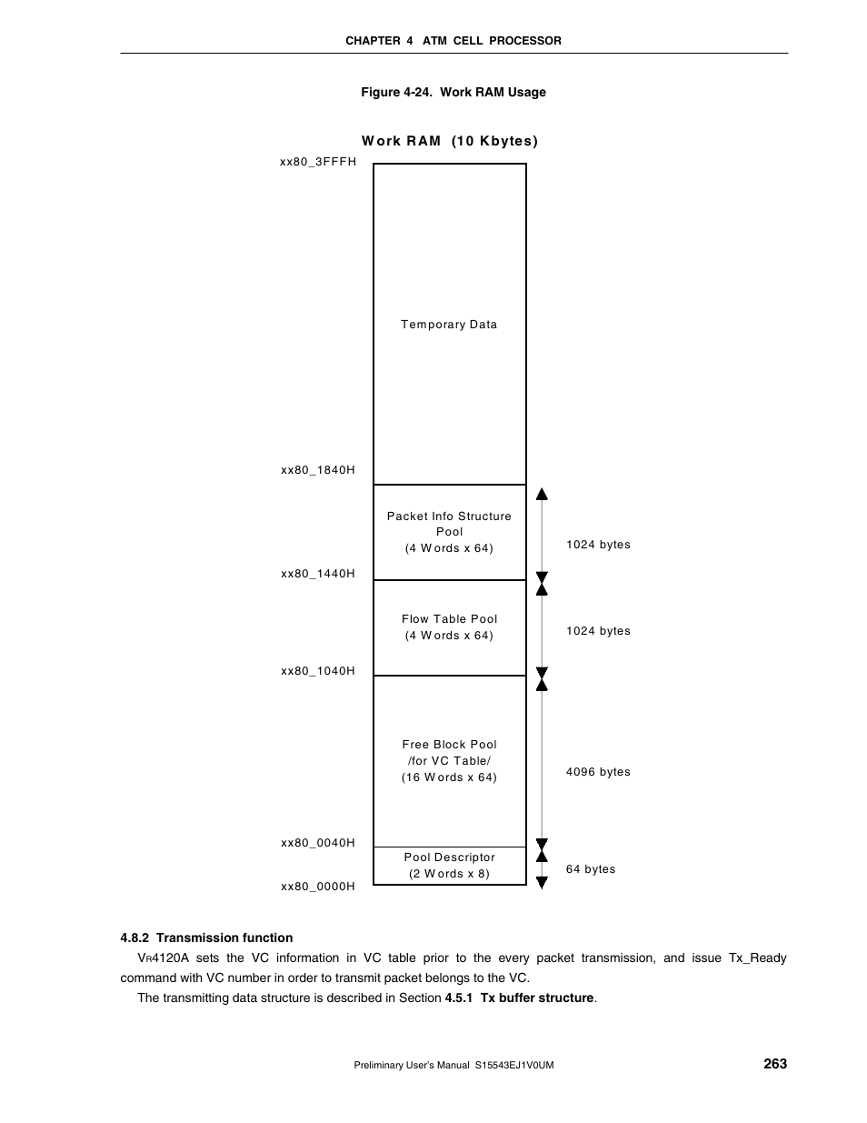 2 transmission function | NEC Network Controller uPD98502 User Manual | Page 263 / 595