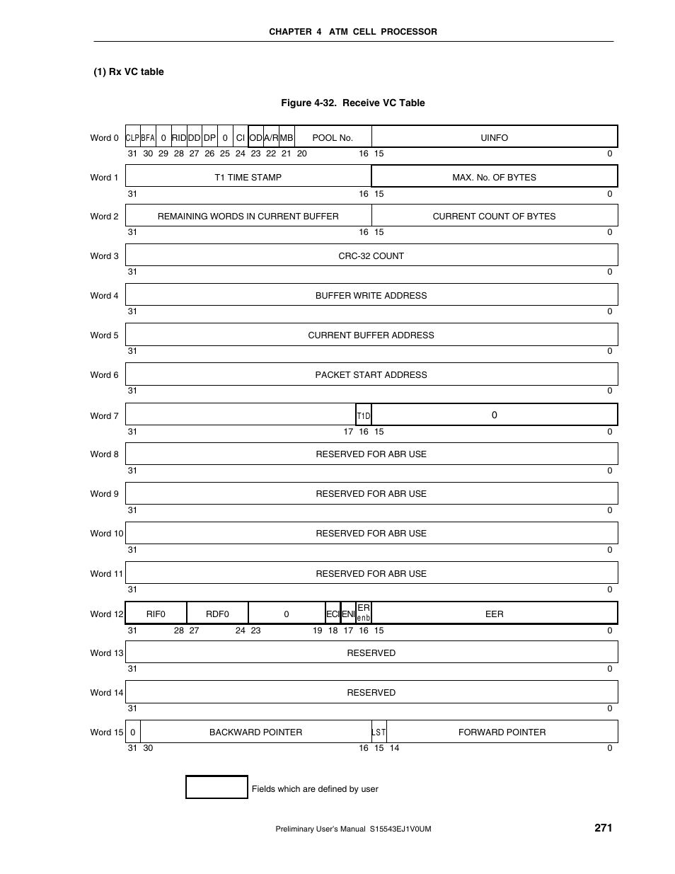 NEC Network Controller uPD98502 User Manual | Page 271 / 595