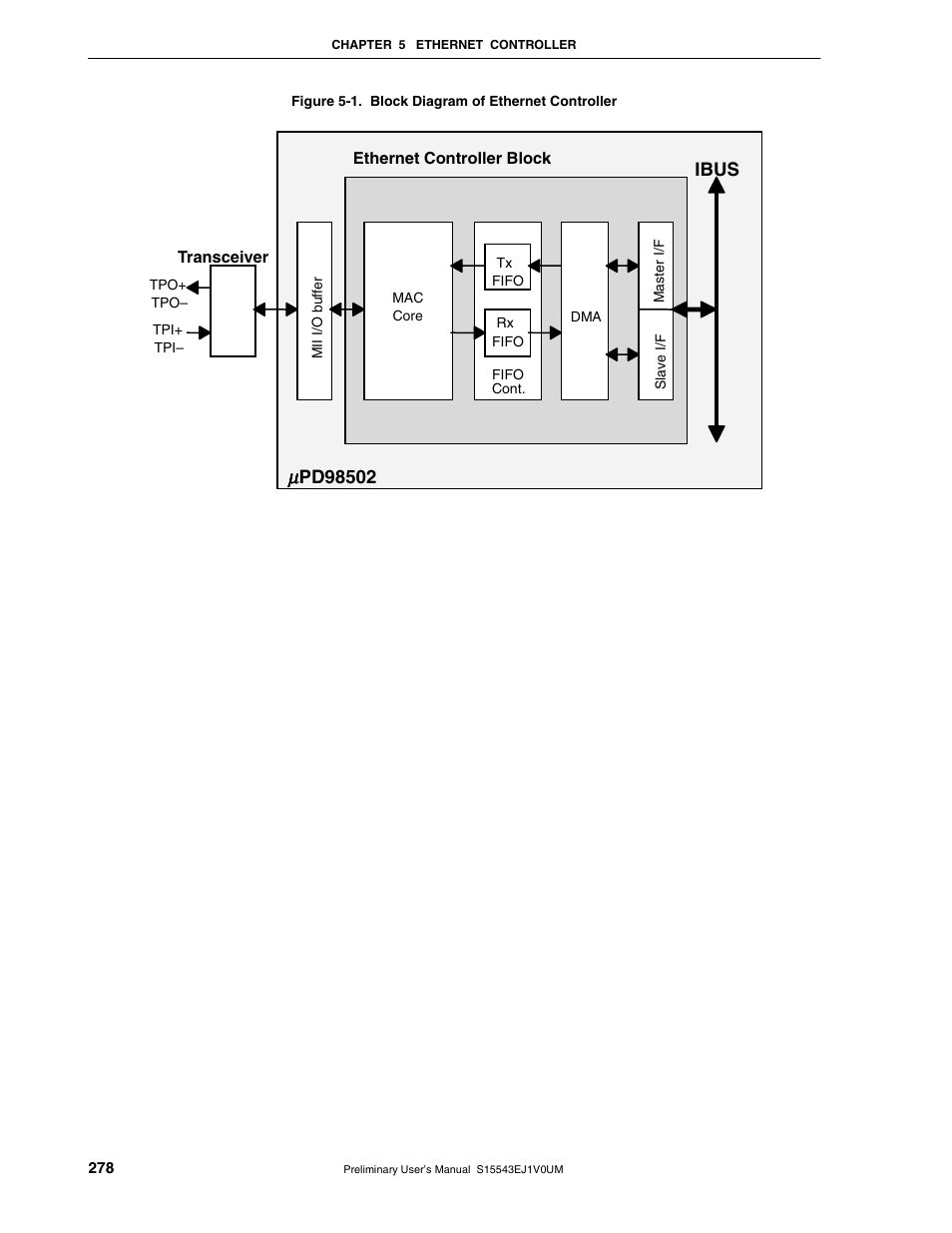 Ibus | NEC Network Controller uPD98502 User Manual | Page 278 / 595