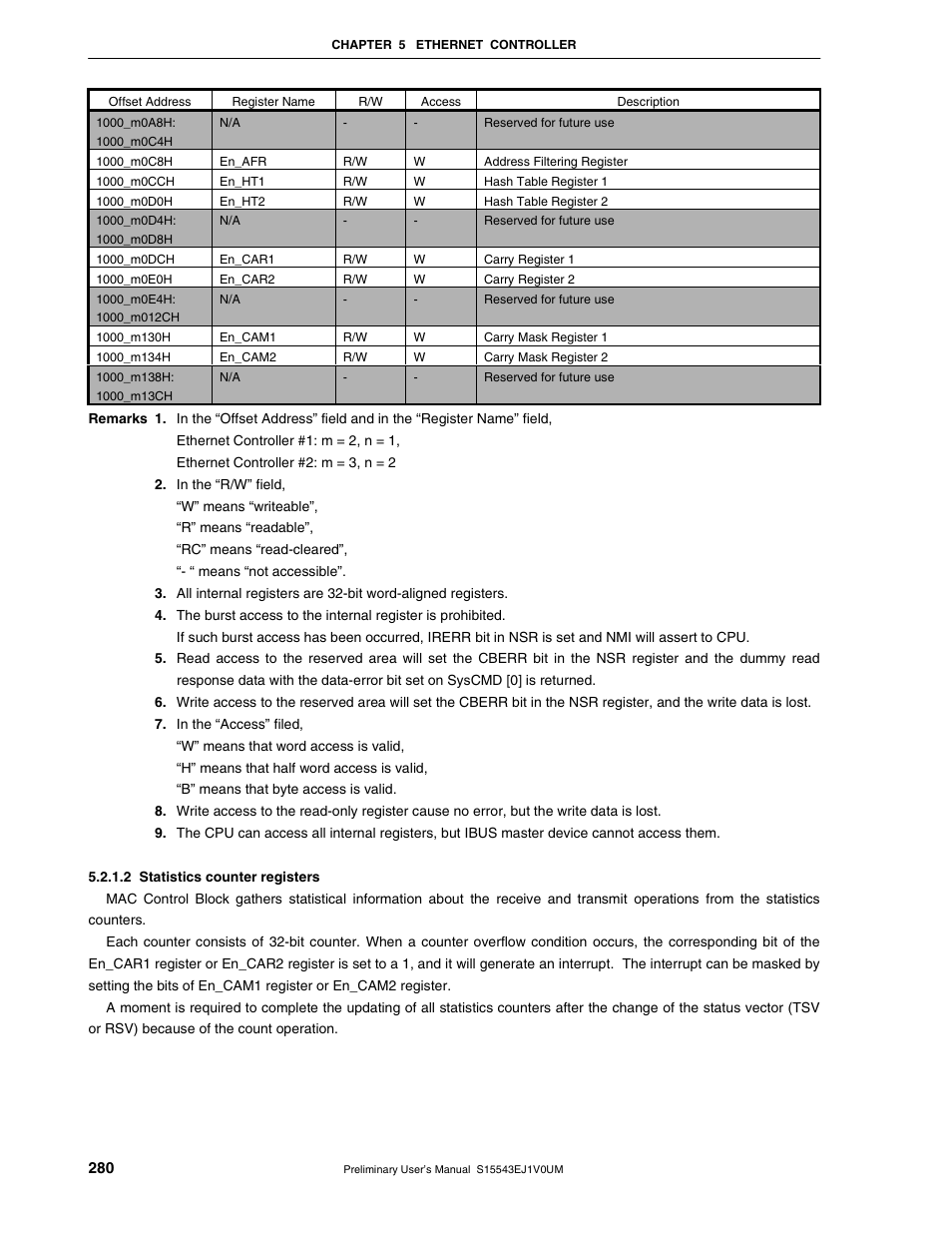 NEC Network Controller uPD98502 User Manual | Page 280 / 595