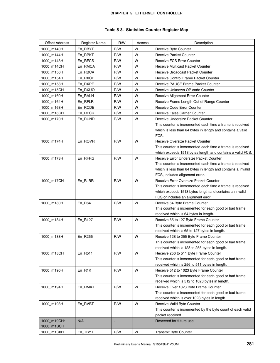NEC Network Controller uPD98502 User Manual | Page 281 / 595