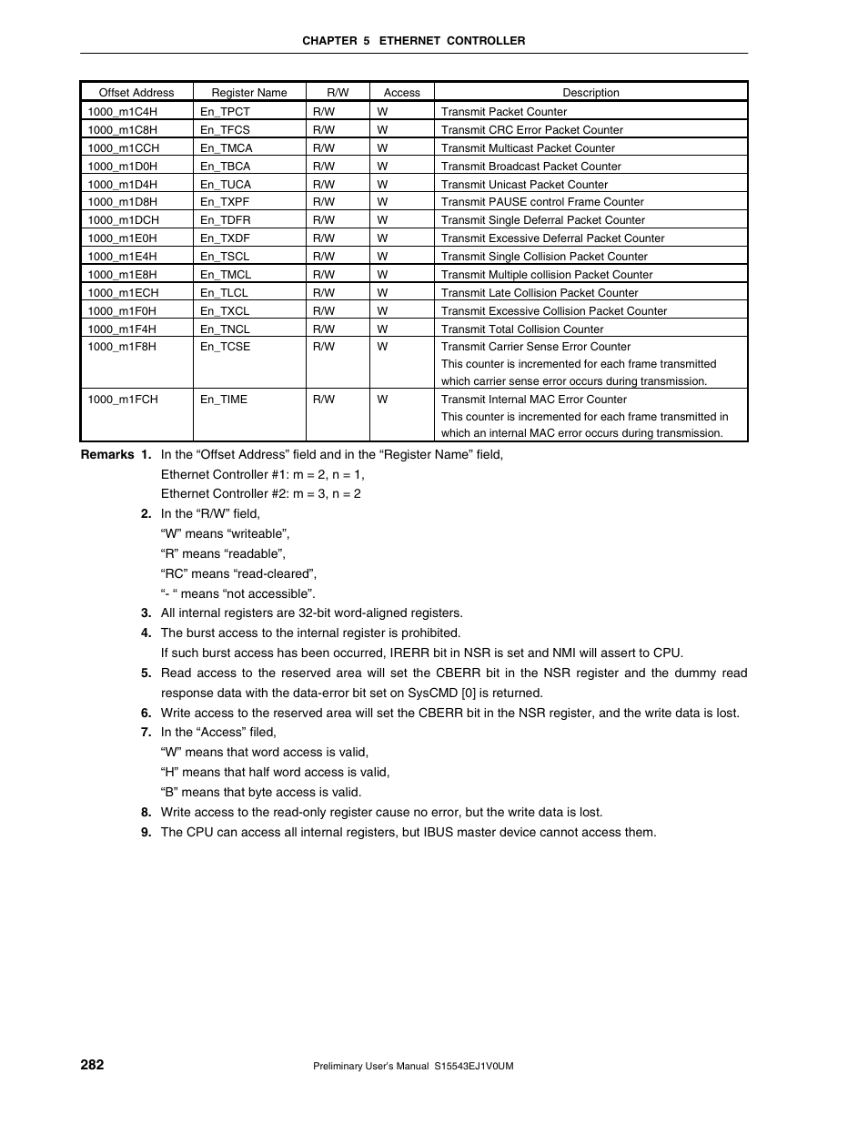 NEC Network Controller uPD98502 User Manual | Page 282 / 595