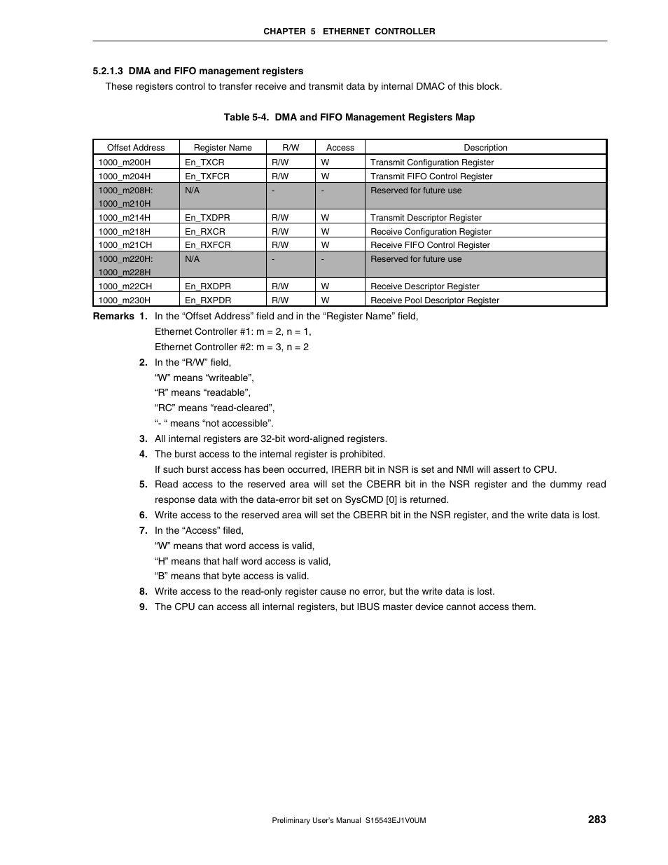 NEC Network Controller uPD98502 User Manual | Page 283 / 595