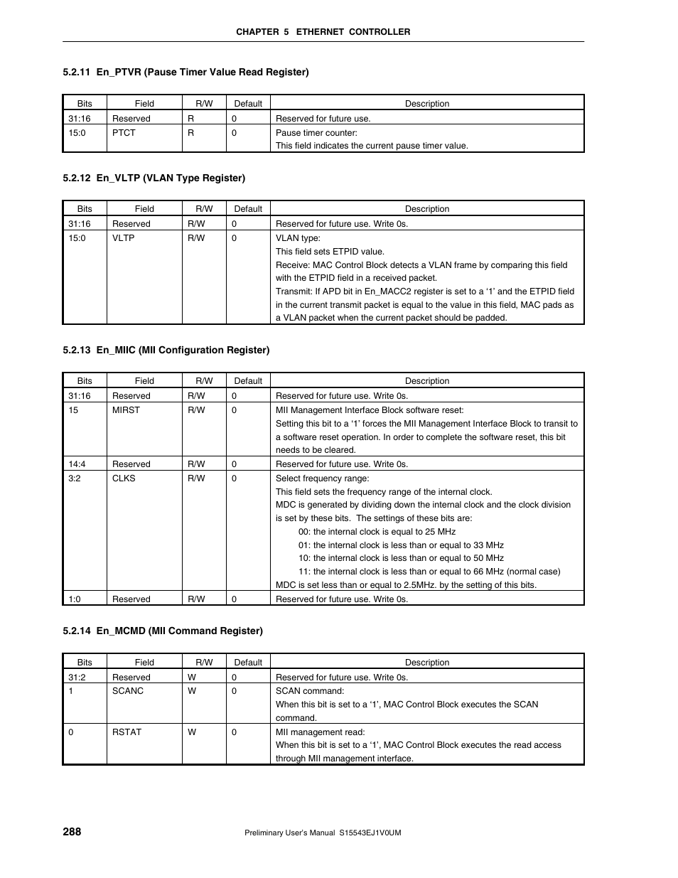 11 en_ptvr (pause timer value read register), 12 en_vltp (vlan type register), 13 en_miic (mii configuration register) | 14 en_mcmd (mii command register) | NEC Network Controller uPD98502 User Manual | Page 288 / 595