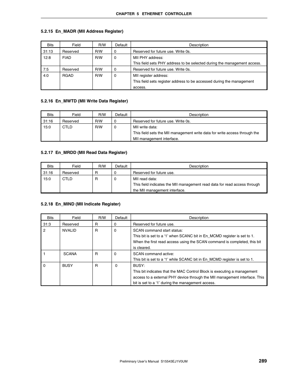 15 en_madr (mii address register), 16 en_mwtd (mii write data register), 17 en_mrdd (mii read data register) | 18 en_mind (mii indicate register) | NEC Network Controller uPD98502 User Manual | Page 289 / 595