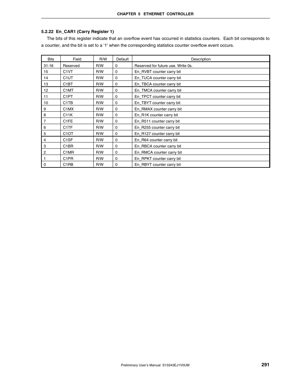 22 en_car1 (carry register 1) | NEC Network Controller uPD98502 User Manual | Page 291 / 595