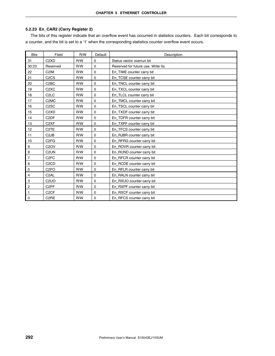23 en_car2 (carry register 2) | NEC Network Controller uPD98502 User Manual | Page 292 / 595
