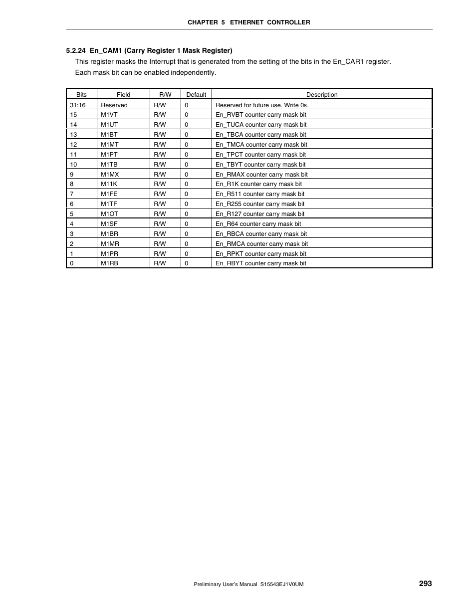 24 en_cam1 (carry register 1 mask register) | NEC Network Controller uPD98502 User Manual | Page 293 / 595