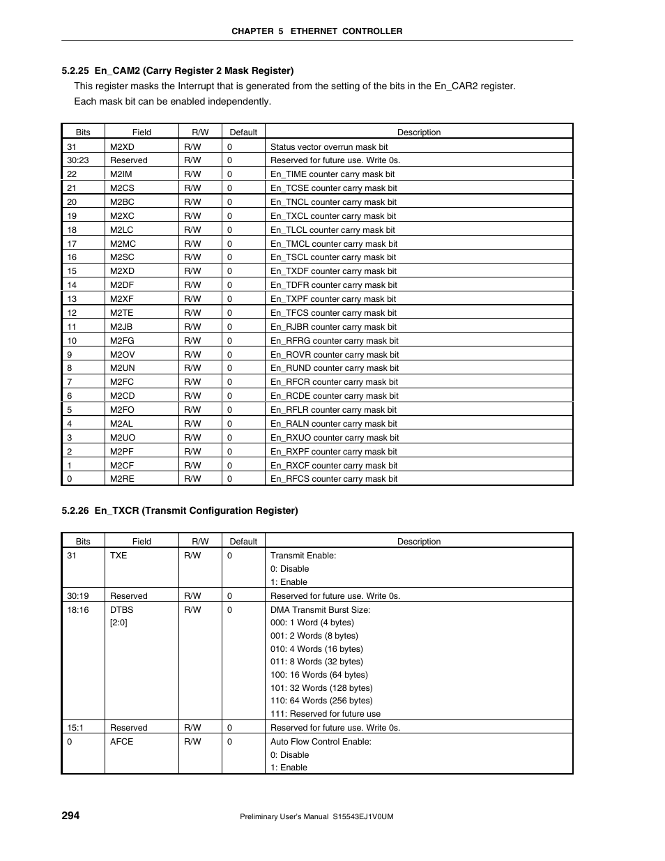 25 en_cam2 (carry register 2 mask register), 26 en_txcr (transmit configuration register) | NEC Network Controller uPD98502 User Manual | Page 294 / 595