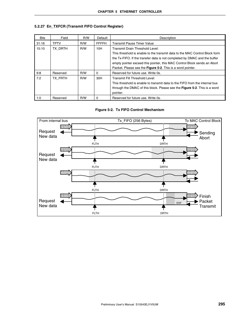 27 en_txfcr (transmit fifo control register), Request new data | NEC Network Controller uPD98502 User Manual | Page 295 / 595