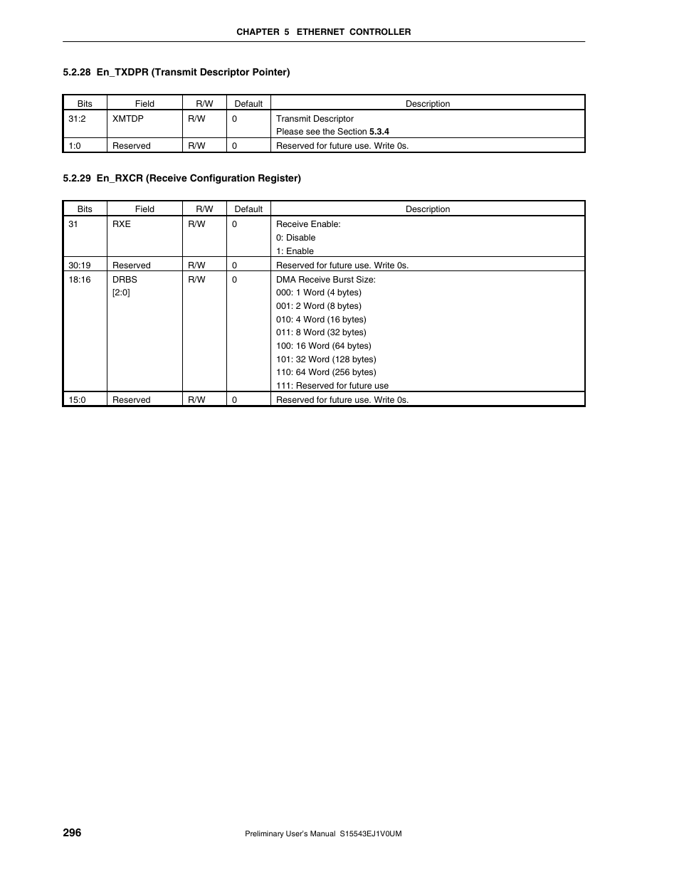 28 en_txdpr (transmit descriptor pointer), 29 en_rxcr (receive configuration register) | NEC Network Controller uPD98502 User Manual | Page 296 / 595