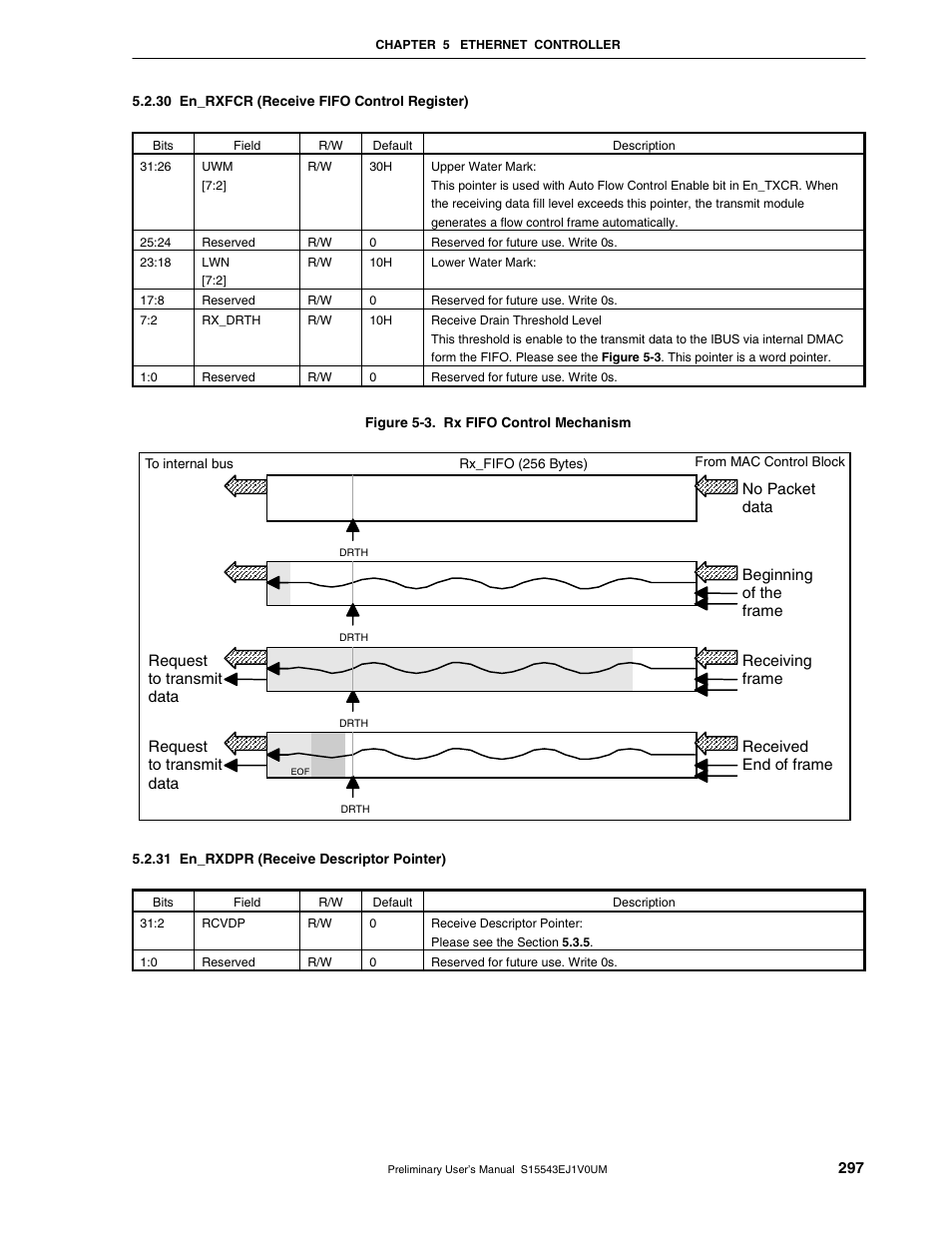 30 en_rxfcr (receive fifo control register), 31 en_rxdpr (receive descriptor pointer) | NEC Network Controller uPD98502 User Manual | Page 297 / 595