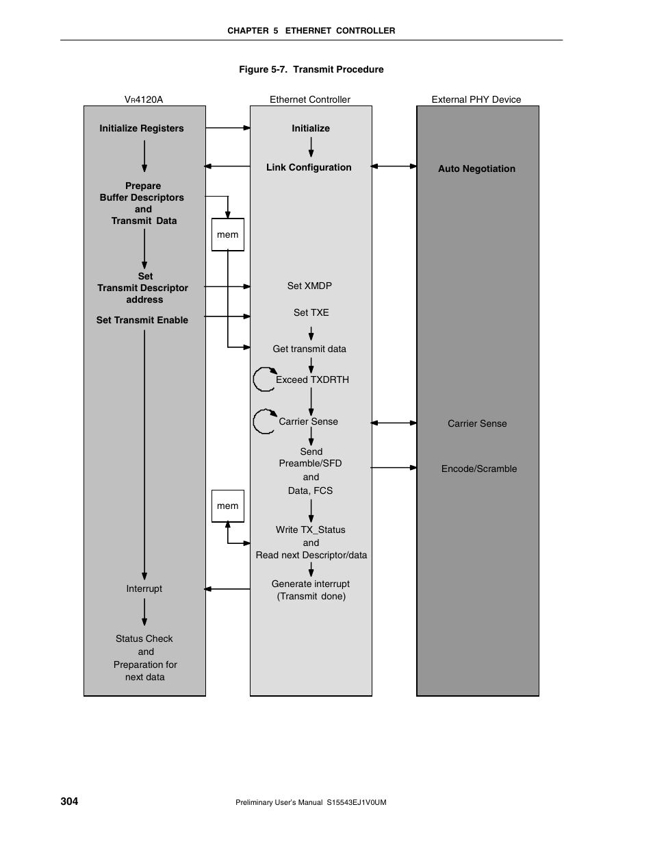 NEC Network Controller uPD98502 User Manual | Page 304 / 595
