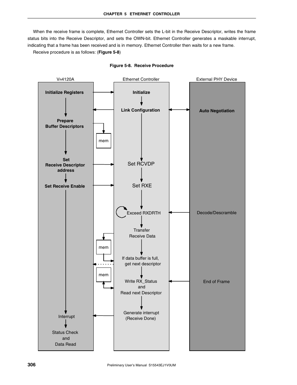 NEC Network Controller uPD98502 User Manual | Page 306 / 595