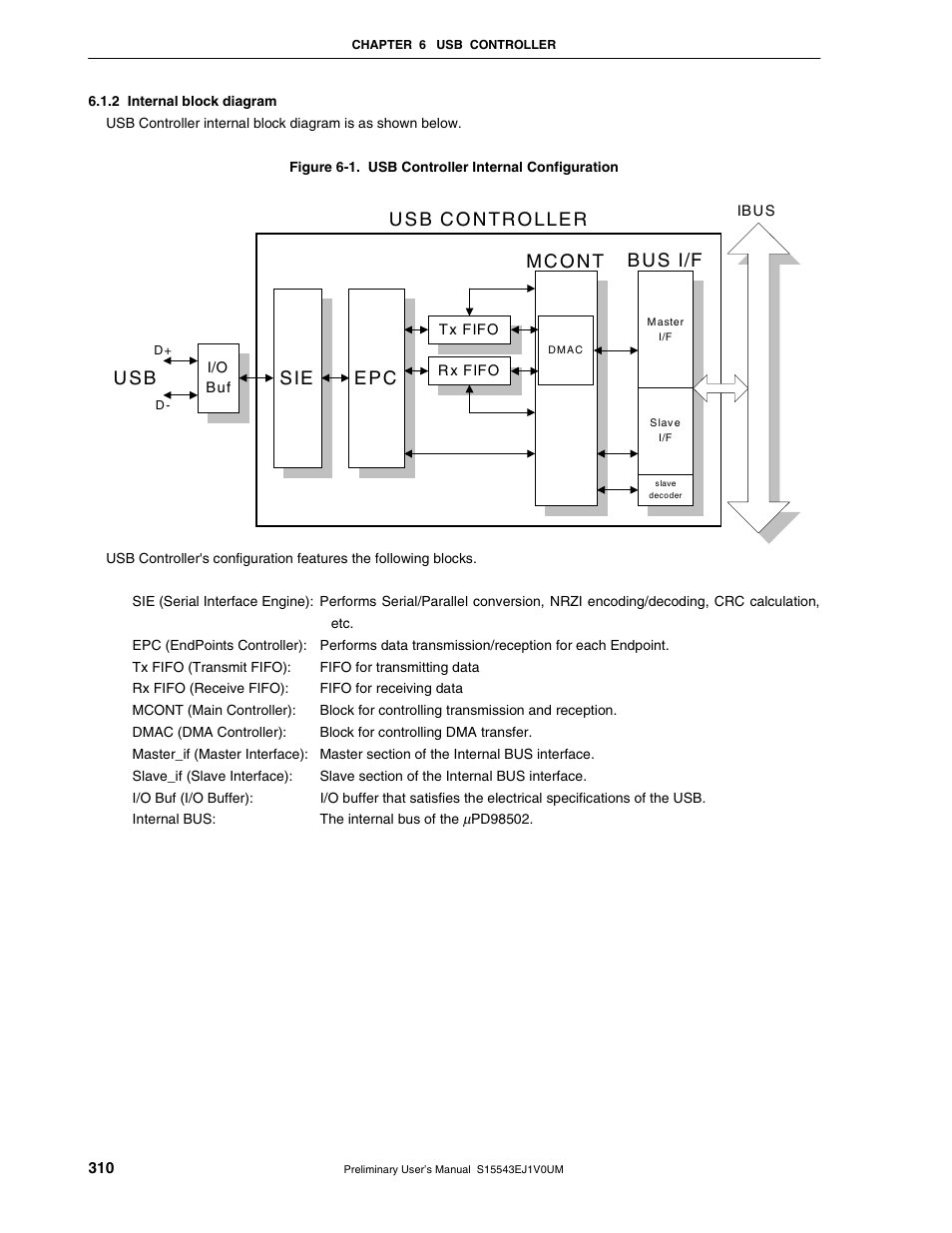 2 internal block diagram, S ie e p c | NEC Network Controller uPD98502 User Manual | Page 310 / 595
