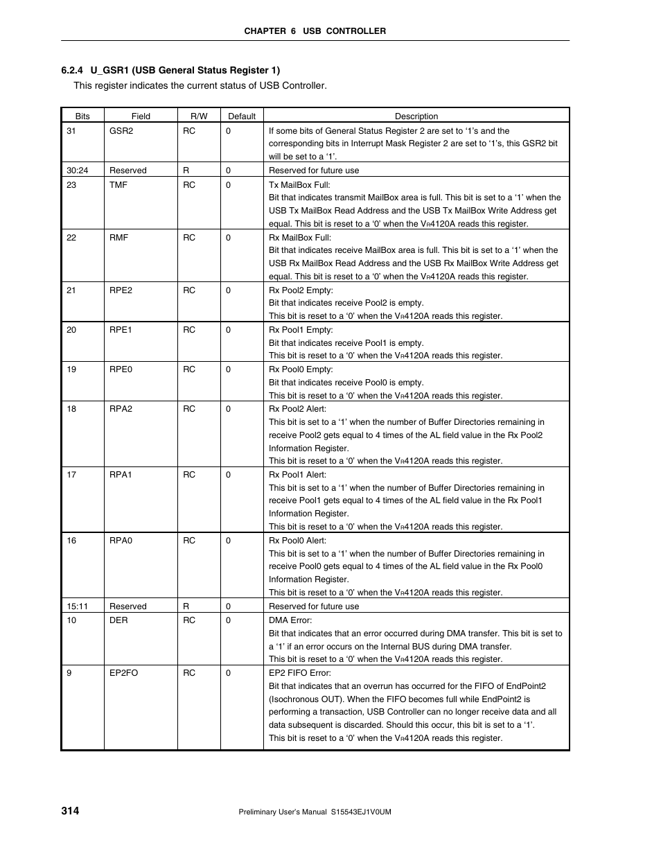 4 u_gsr1 (usb general status register 1) | NEC Network Controller uPD98502 User Manual | Page 314 / 595