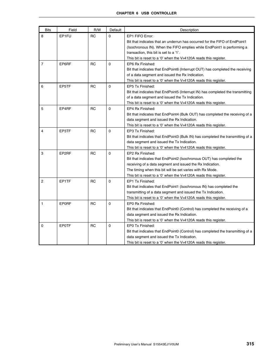 NEC Network Controller uPD98502 User Manual | Page 315 / 595
