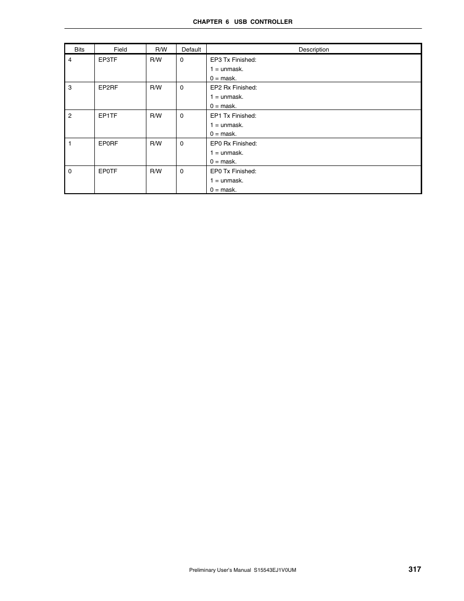 NEC Network Controller uPD98502 User Manual | Page 317 / 595