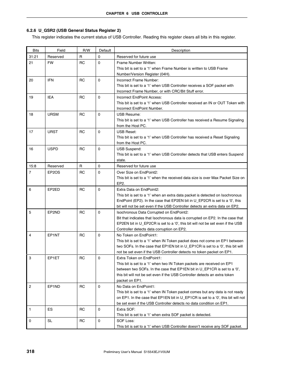 6 u_gsr2 (usb general status register 2) | NEC Network Controller uPD98502 User Manual | Page 318 / 595