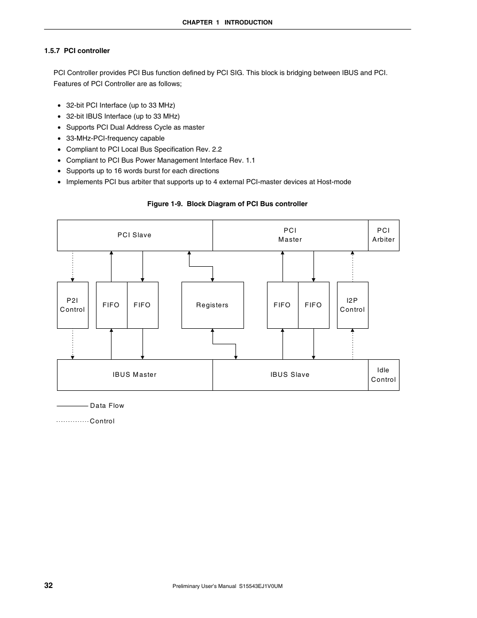 7 pci controller | NEC Network Controller uPD98502 User Manual | Page 32 / 595
