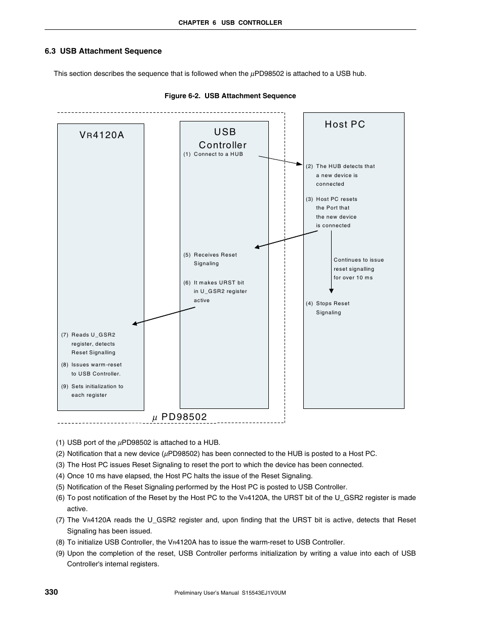 3 usb attachment sequence, H ost p c | NEC Network Controller uPD98502 User Manual | Page 330 / 595