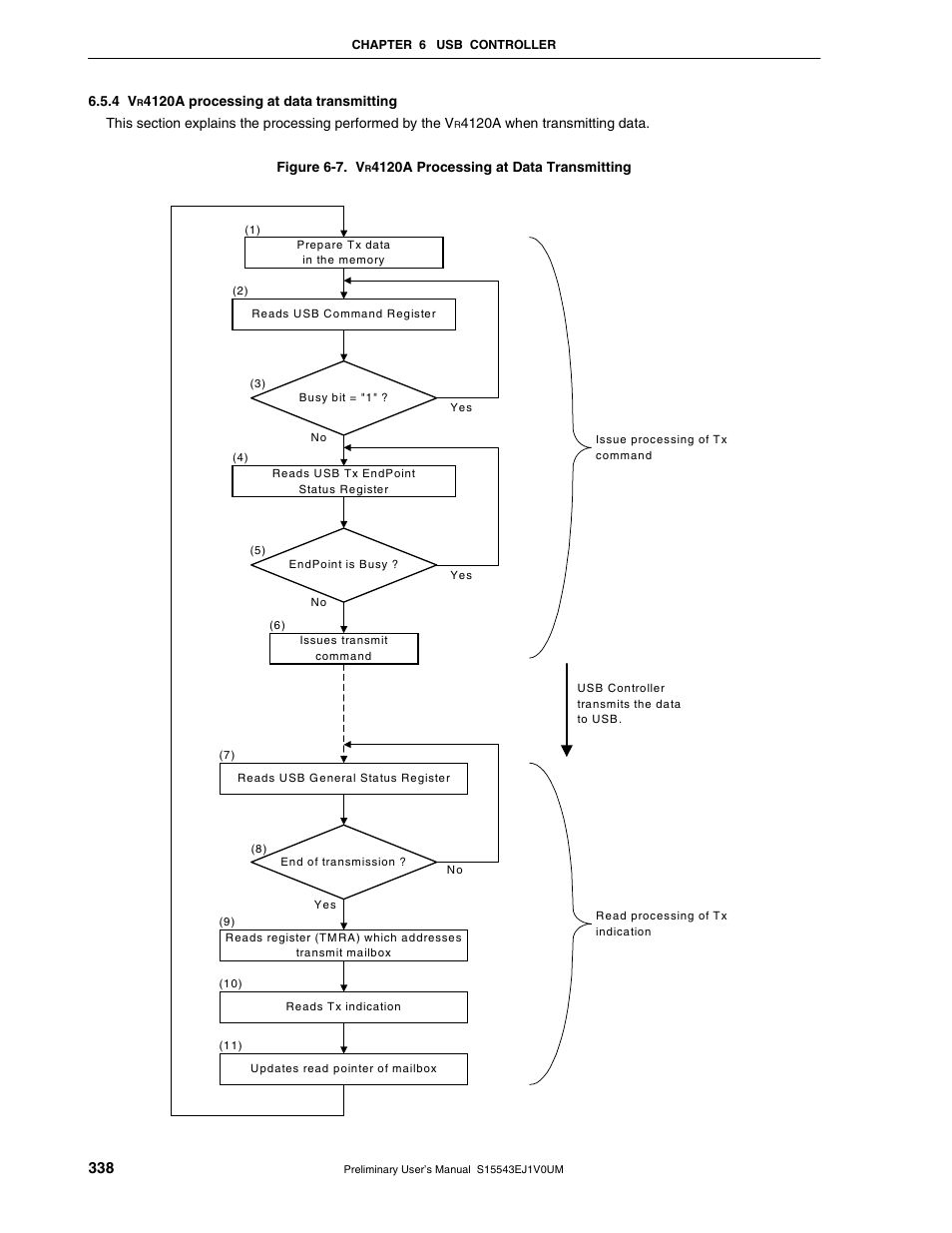 4 vr4120a processing at data transmitting | NEC Network Controller uPD98502 User Manual | Page 338 / 595