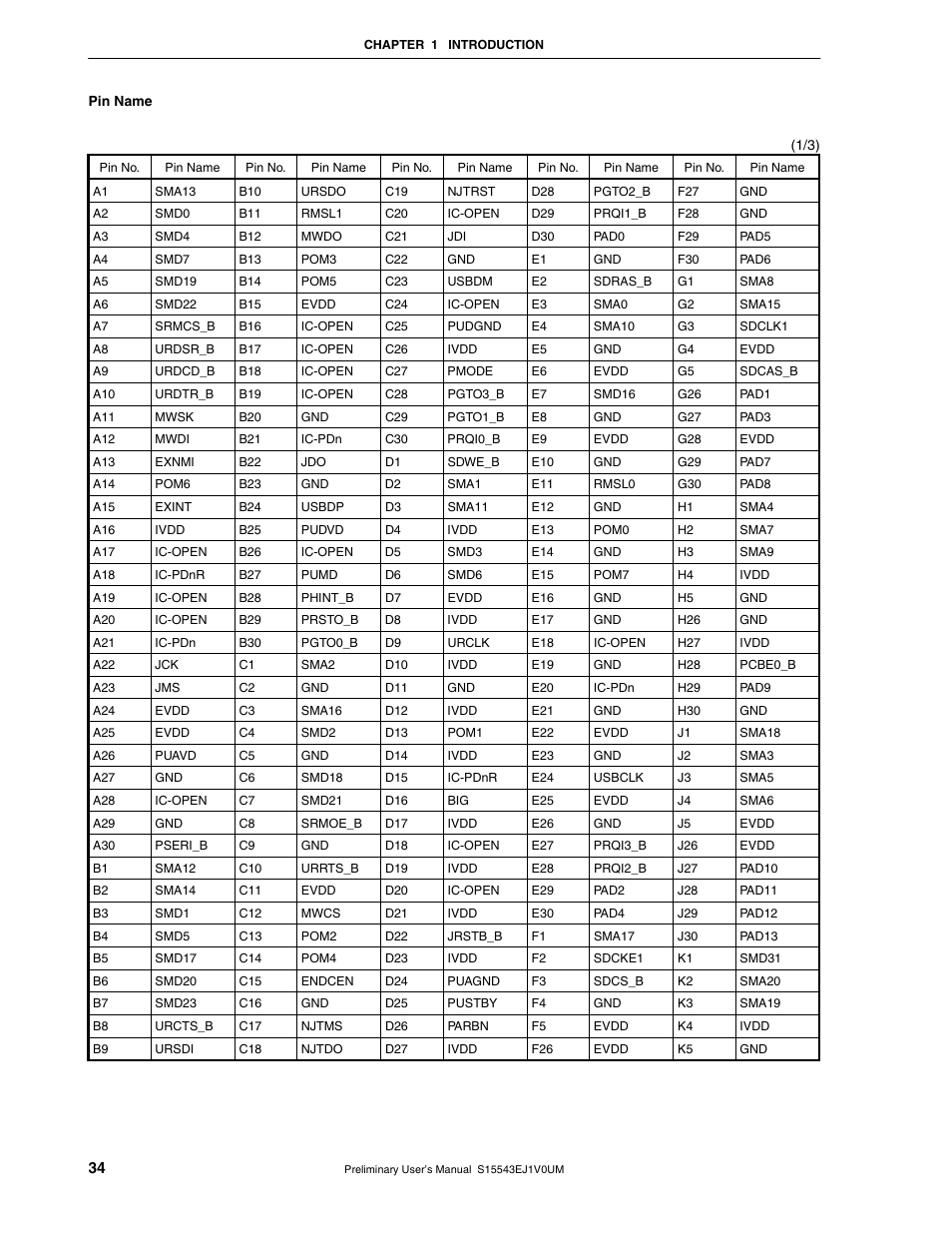 NEC Network Controller uPD98502 User Manual | Page 34 / 595