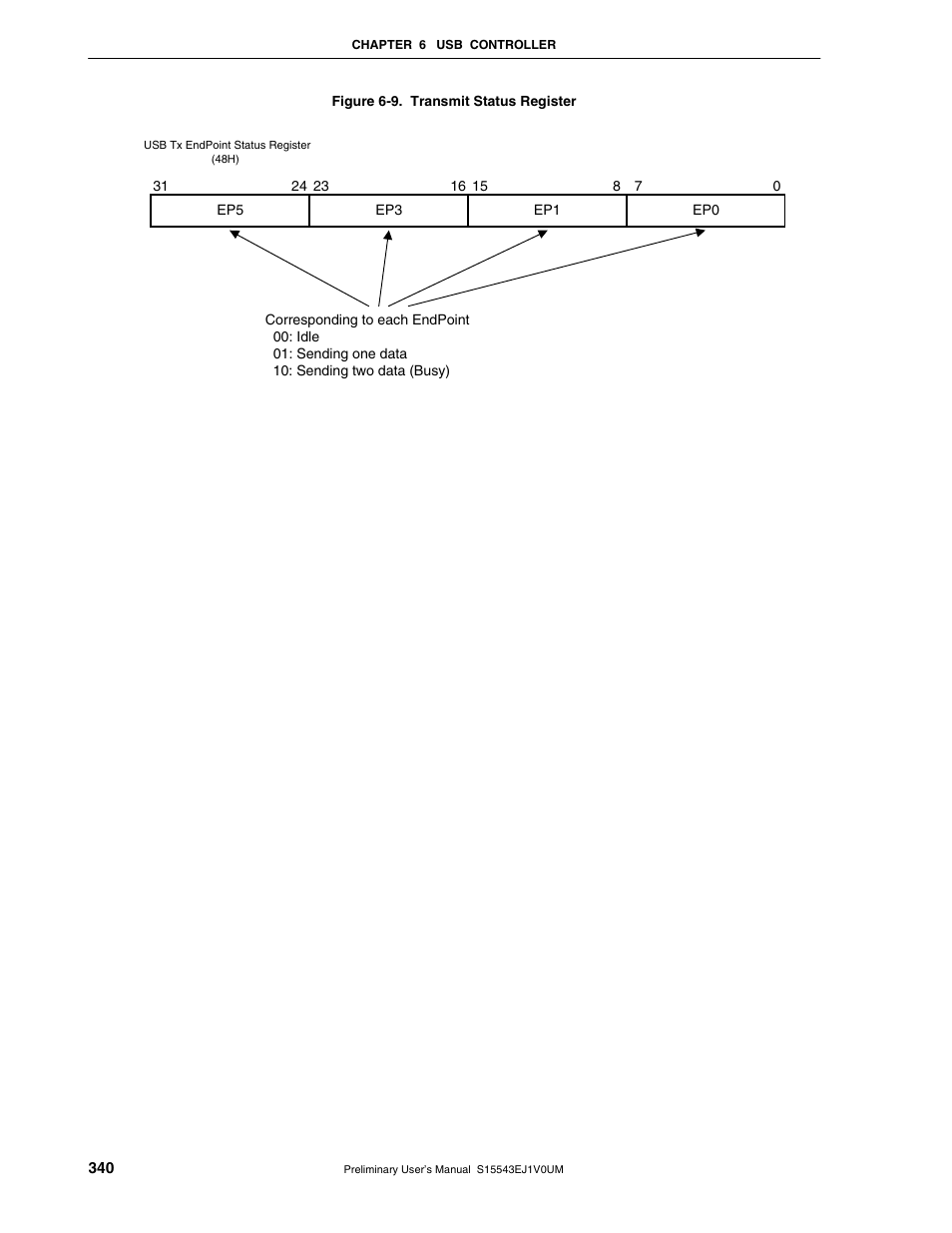 NEC Network Controller uPD98502 User Manual | Page 340 / 595