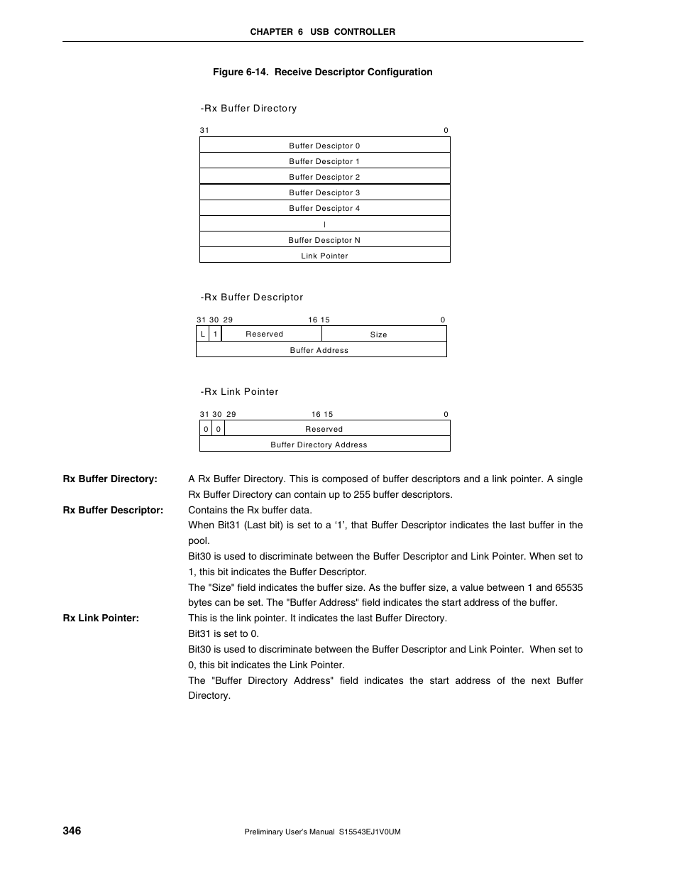 NEC Network Controller uPD98502 User Manual | Page 346 / 595