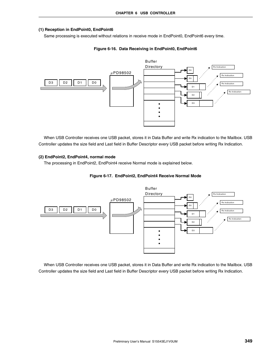 NEC Network Controller uPD98502 User Manual | Page 349 / 595
