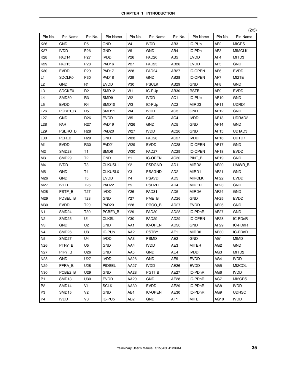 NEC Network Controller uPD98502 User Manual | Page 35 / 595