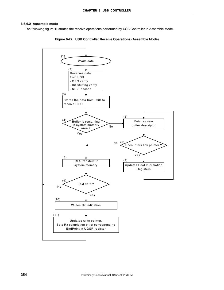 NEC Network Controller uPD98502 User Manual | Page 354 / 595