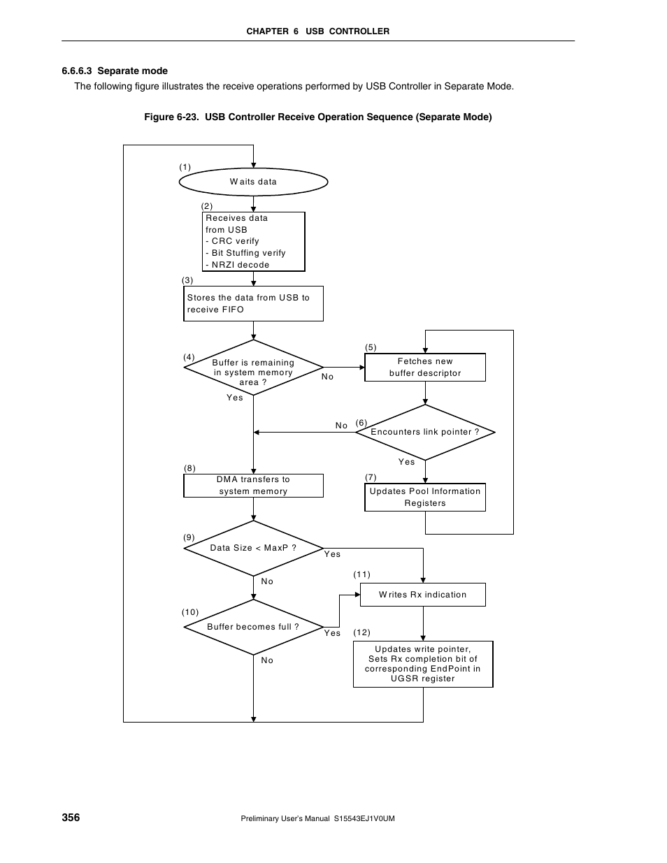 NEC Network Controller uPD98502 User Manual | Page 356 / 595