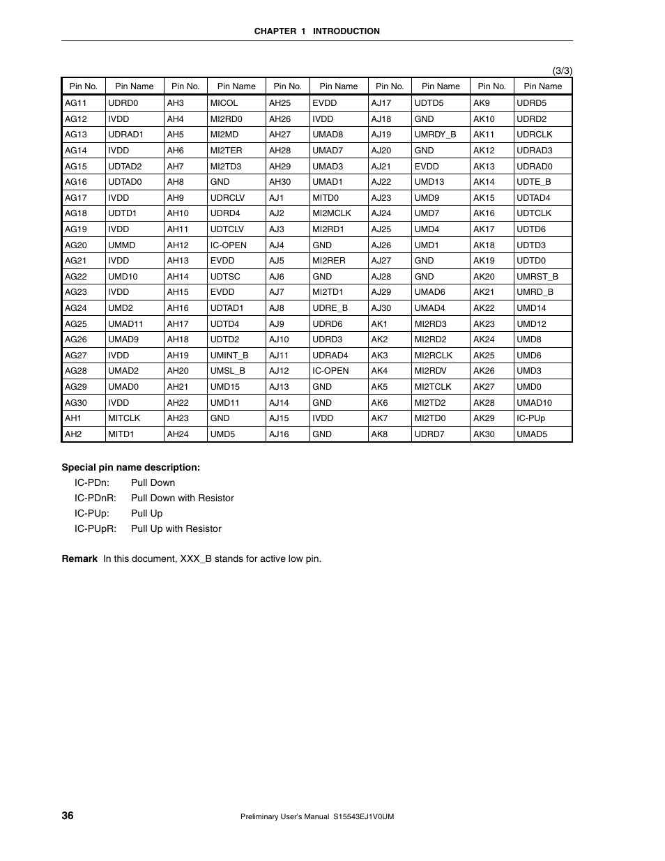 NEC Network Controller uPD98502 User Manual | Page 36 / 595