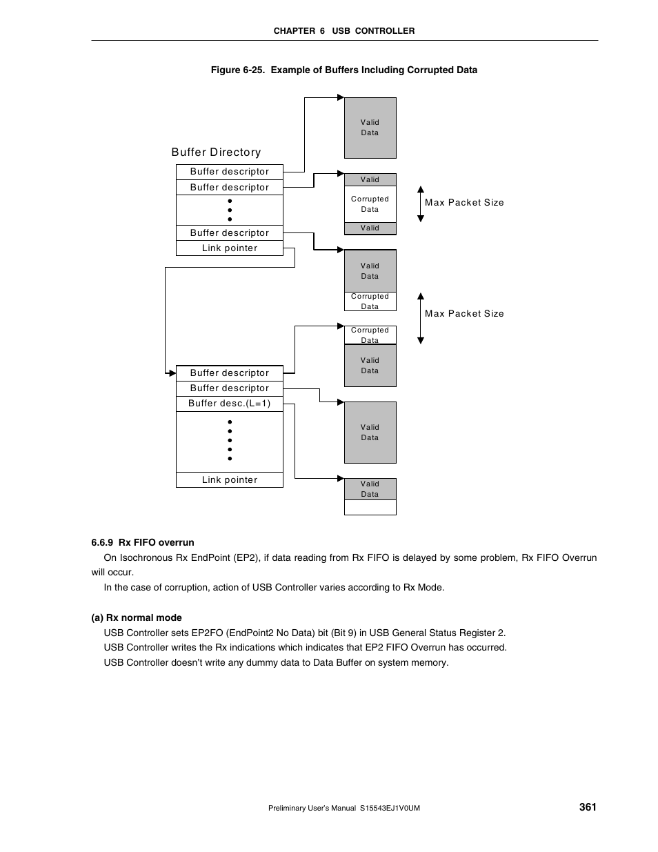 9 rx fifo overrun, B uffer d irectory | NEC Network Controller uPD98502 User Manual | Page 361 / 595