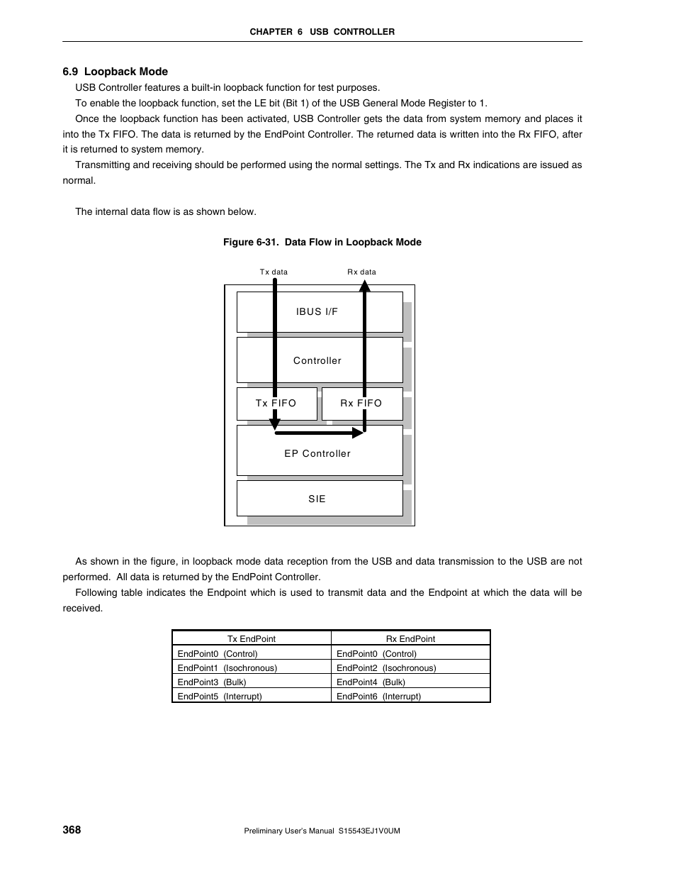 9 loopback mode | NEC Network Controller uPD98502 User Manual | Page 368 / 595