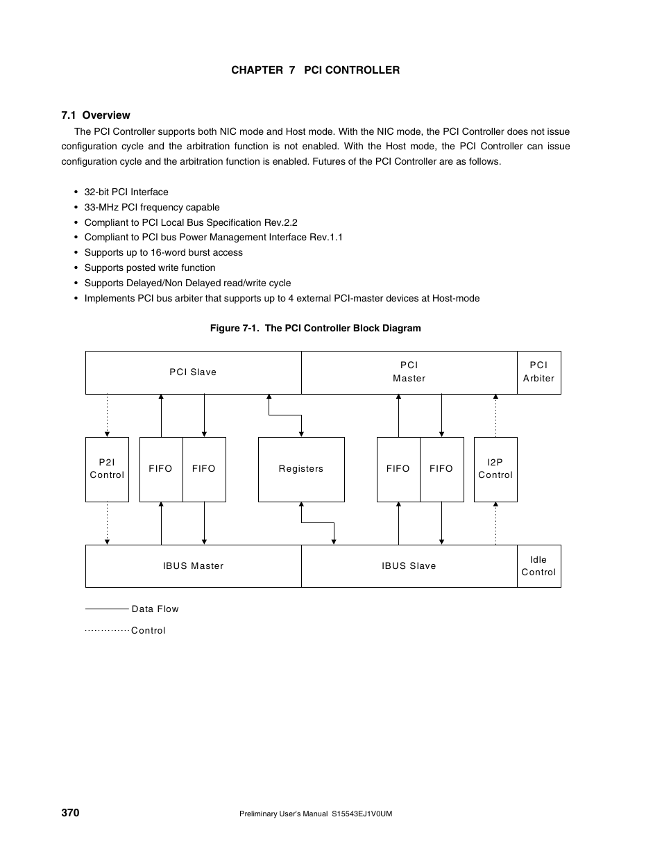 Chapter 7 pci controller, 1 overview | NEC Network Controller uPD98502 User Manual | Page 370 / 595