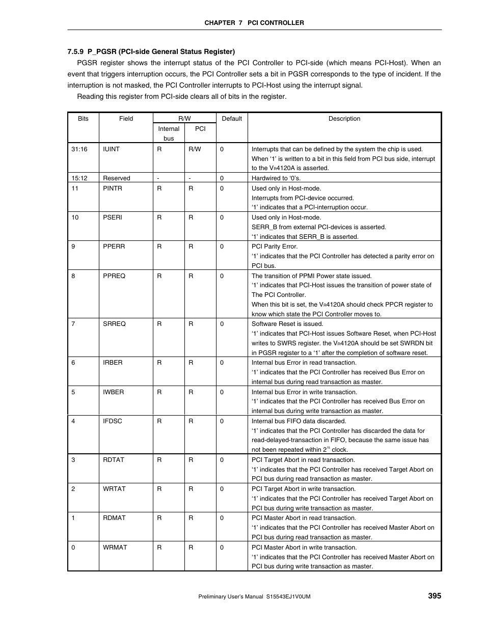 9 p_pgsr (pci-side general status register) | NEC Network Controller uPD98502 User Manual | Page 395 / 595