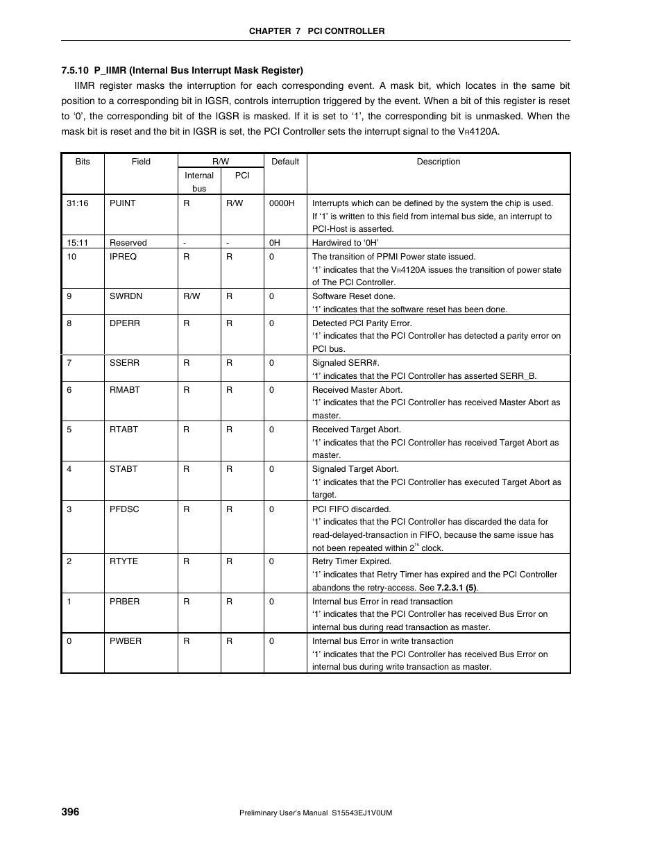 10 p_iimr (internal bus interrupt mask register) | NEC Network Controller uPD98502 User Manual | Page 396 / 595