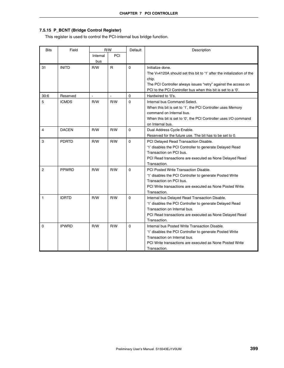 15 p_bcnt (bridge control register) | NEC Network Controller uPD98502 User Manual | Page 399 / 595