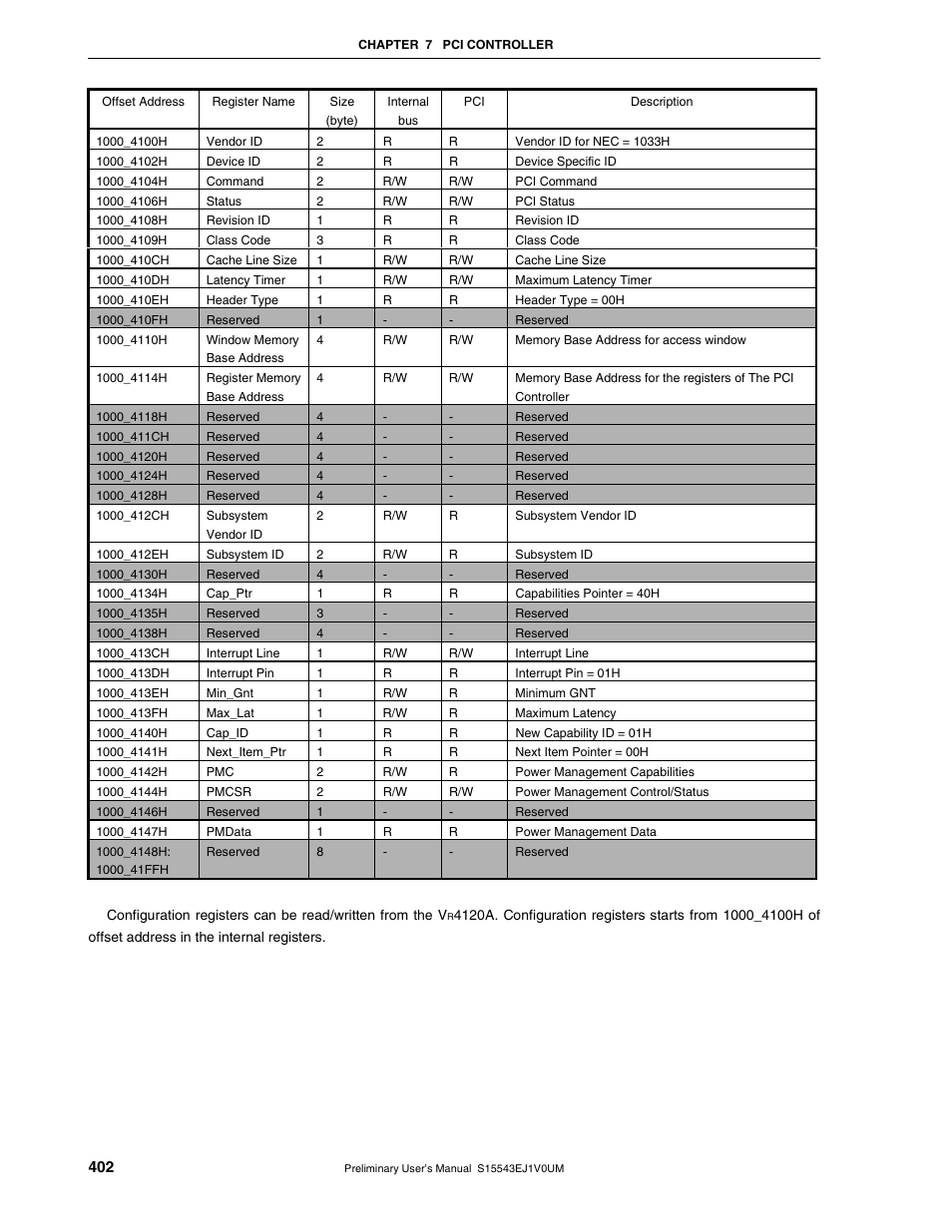 NEC Network Controller uPD98502 User Manual | Page 402 / 595