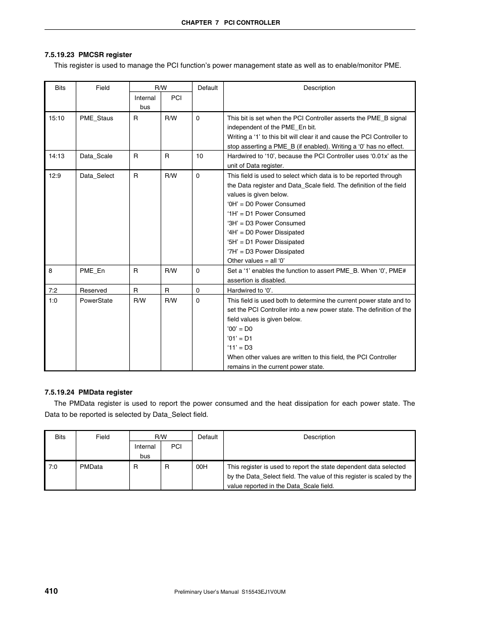 NEC Network Controller uPD98502 User Manual | Page 410 / 595