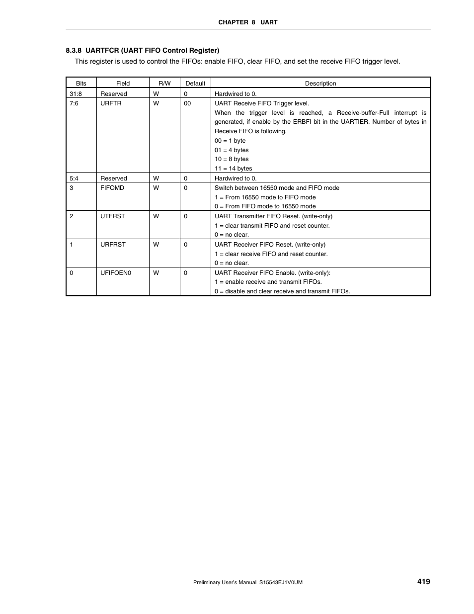 8 uartfcr (uart fifo control register) | NEC Network Controller uPD98502 User Manual | Page 419 / 595